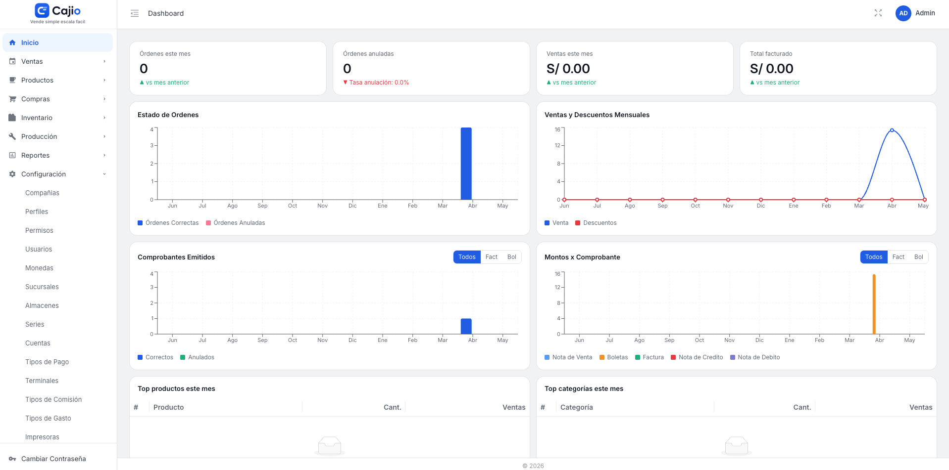 Dashboard Cajio mostrando ventas, órdenes y reportes en tiempo real